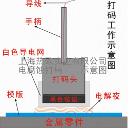 热欧电腐蚀打码机用打码头,电化学打标机标记石墨头,打码机碳棒头